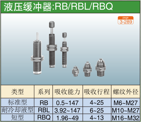 液压缓冲器:RB/RBL/RBQ