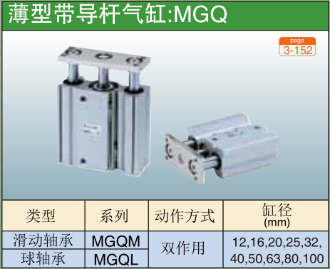 薄型带导杆气缸:MGQ