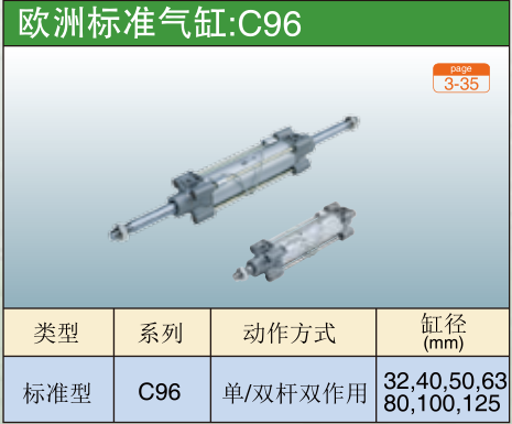 欧洲标准气缸:C96