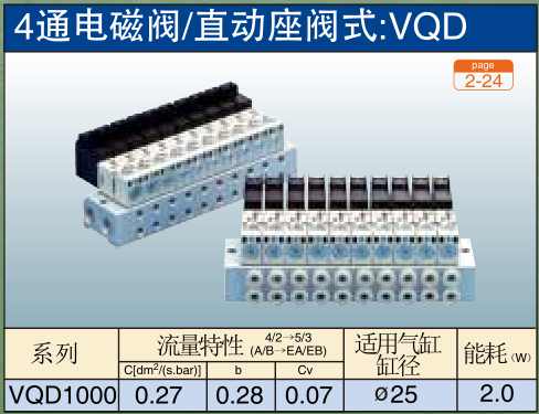 直动座阀式:VQD