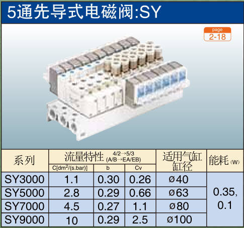 5通先导式电磁阀:SY