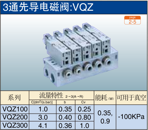 3通先导电磁阀:VQZ