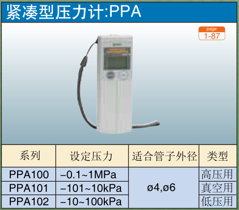 紧凑型压力计:PPA