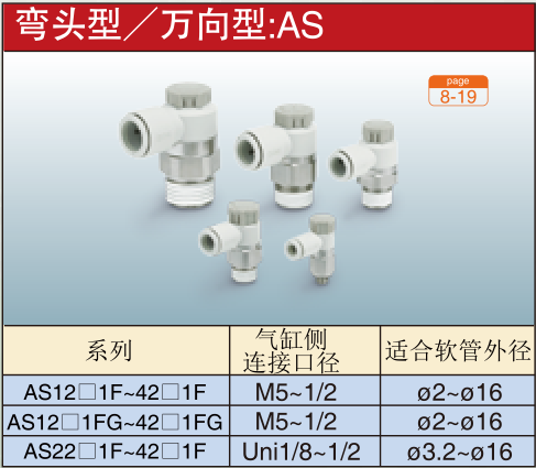 弯头型／万向型:AS