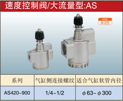 速度控制阀/大流量型:AS