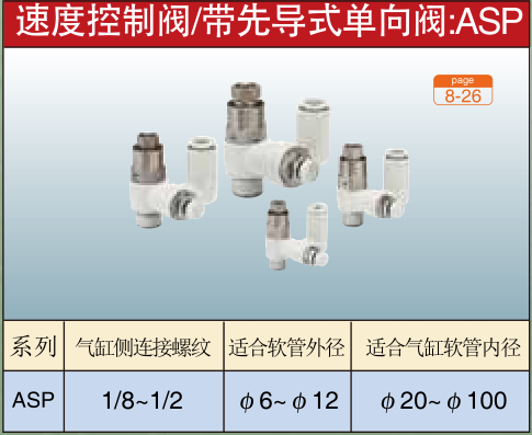 速度控制阀/带先导式单向阀:ASP