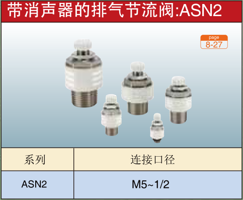 带消声器的排气节流阀:ASN2