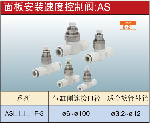 面板安装速度控制阀:AS